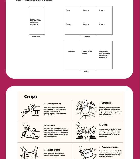 Extrait du chemin de fer du dépliant et des croquis préparatoires pour les illustrations.